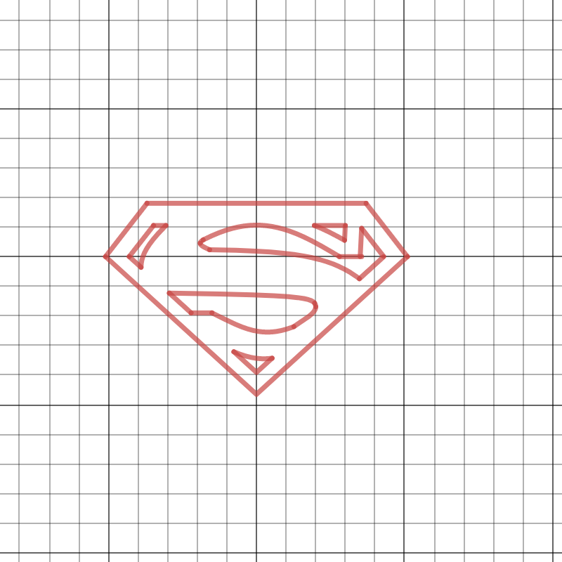 Graphing superman curve on desmos